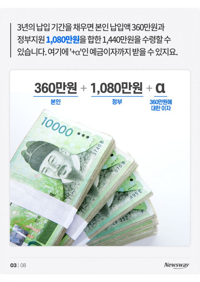 청년들, 360만원 '묻고' '더블'로? 기사의 사진