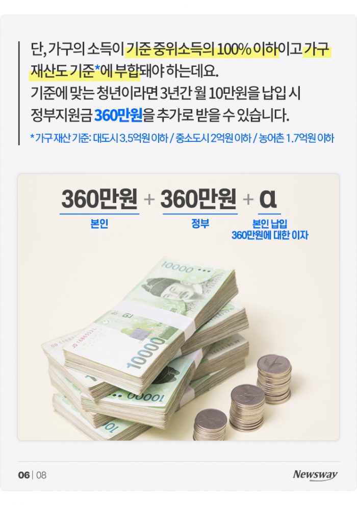 청년들, 360만원 '묻고' '더블'로? 기사의 사진