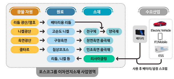 자료=포스코 홈페이지 캡처