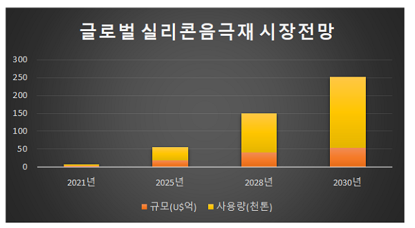 자료=포스코 제공