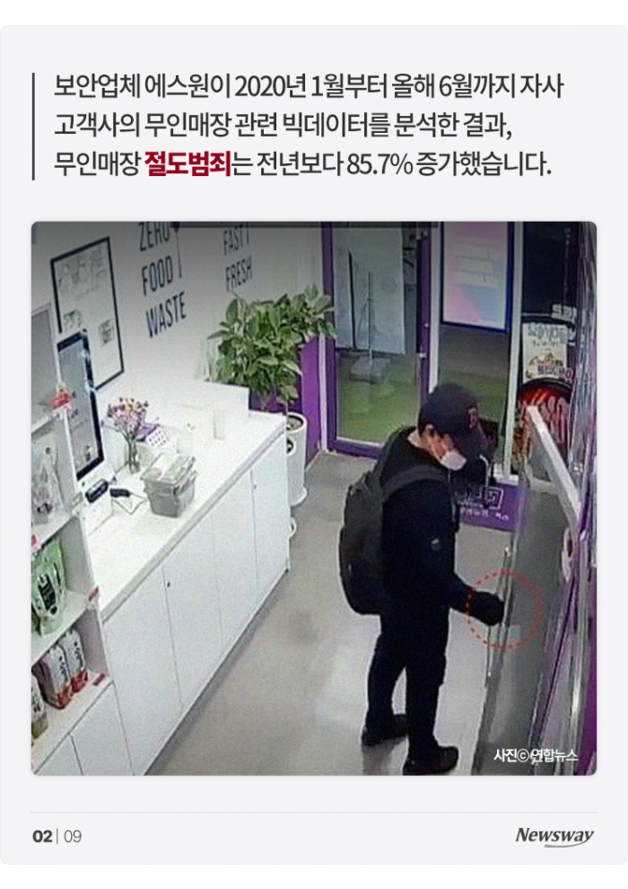 무인매장 수난시대 '무인이지만 사람 써야 할 판' 기사의 사진