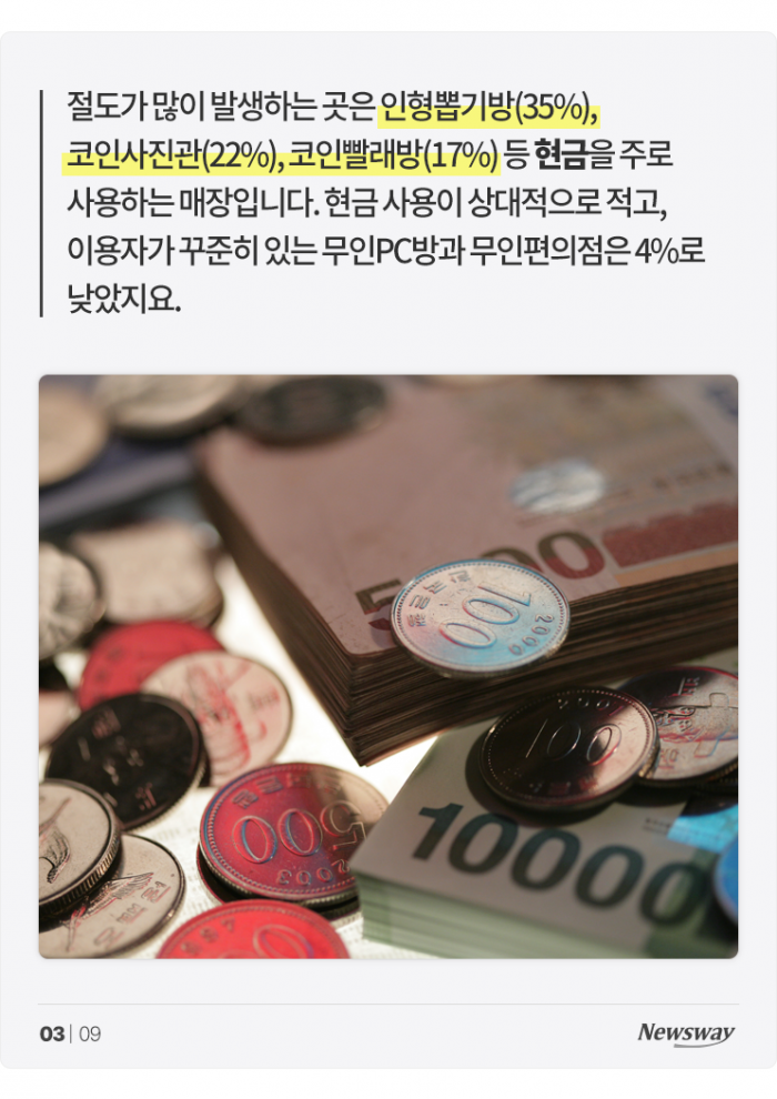 무인매장 수난시대 '무인이지만 사람 써야 할 판' 기사의 사진
