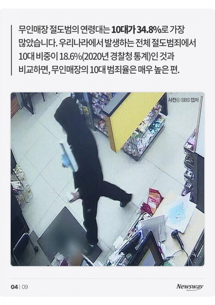 무인매장 수난시대 '무인이지만 사람 써야 할 판' 기사의 사진