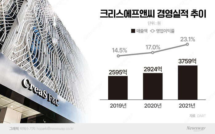 그래픽=박혜수 기자