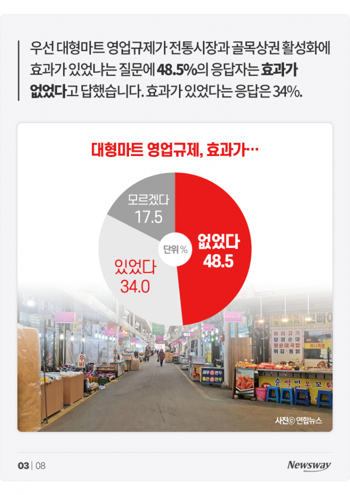 대형마트 쉬는 날, 사람들은 전통시장으로 갔을까? 기사의 사진