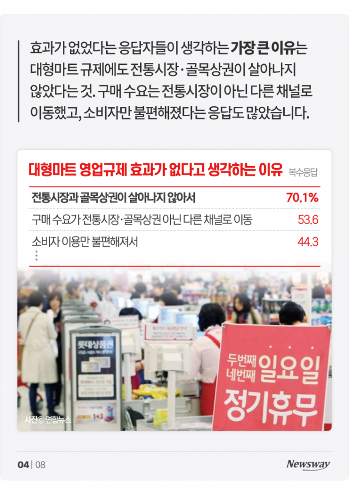 대형마트 쉬는 날, 사람들은 전통시장으로 갔을까? 기사의 사진
