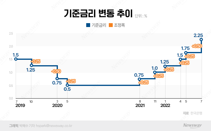 그래픽=박혜수 기자