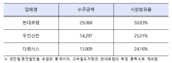 자료=공정위 제공