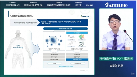 이달 말 상장하는 에이프릴바이오···"매년 기술이전으로 수익 확보"