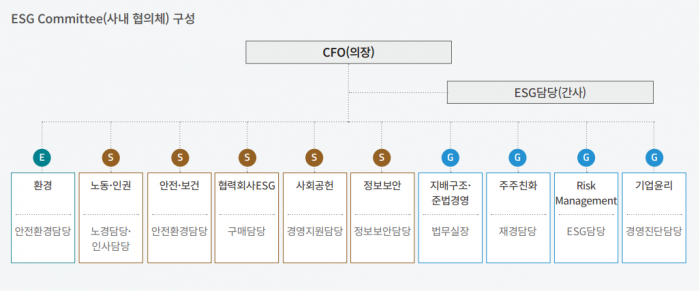 사진=LG이노텍 지속가능경영보고서 캡처