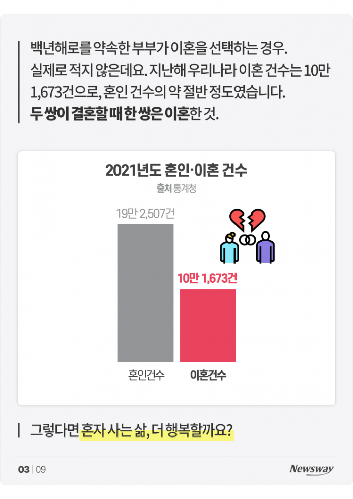 TV만 틀면 '이혼 예능'인 요즘, 혼자 살면 더 행복할까? 기사의 사진