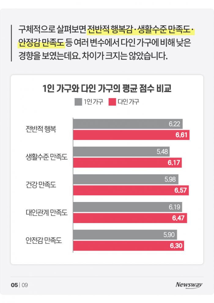 TV만 틀면 '이혼 예능'인 요즘, 혼자 살면 더 행복할까? 기사의 사진