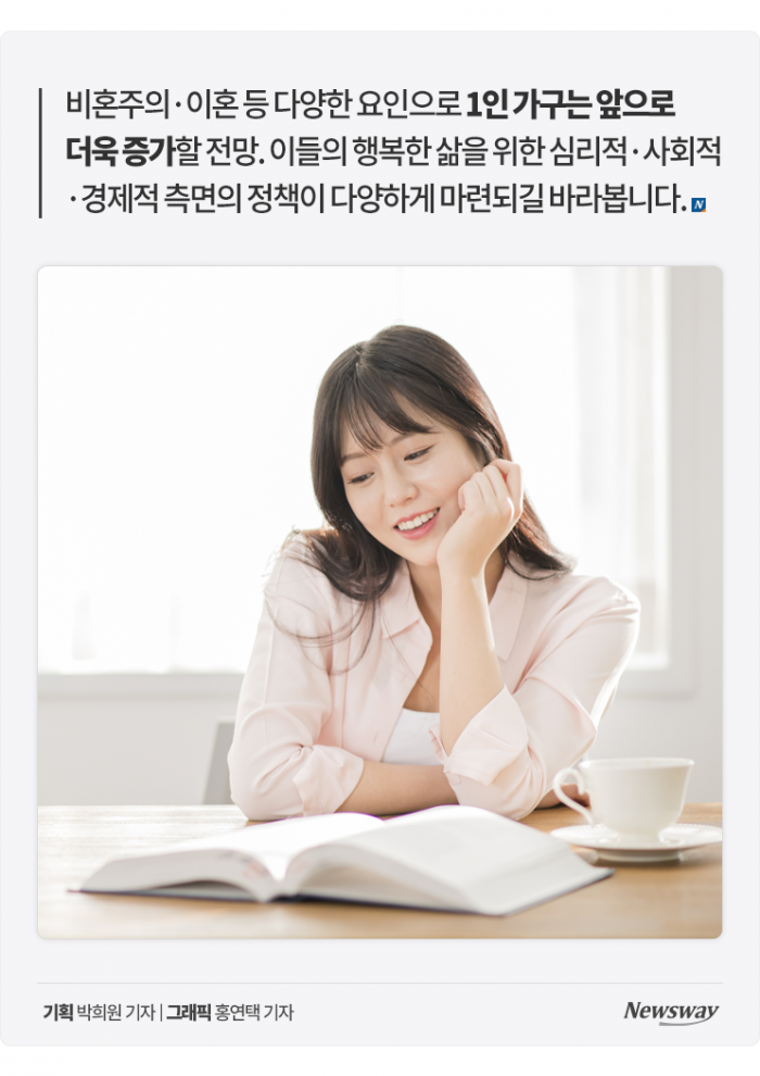 TV만 틀면 '이혼 예능'인 요즘, 혼자 살면 더 행복할까? 기사의 사진