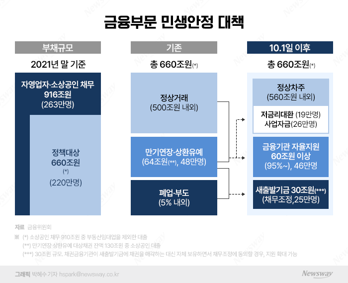 그래픽=박혜수 기자