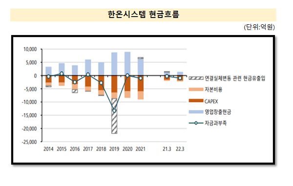 출처=한국신용평가·금융감독원 전자공시