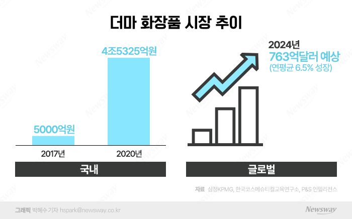 후시딘·마데카솔로 화장품 만든다고···엔데믹에 기대 ↑ 기사의 사진