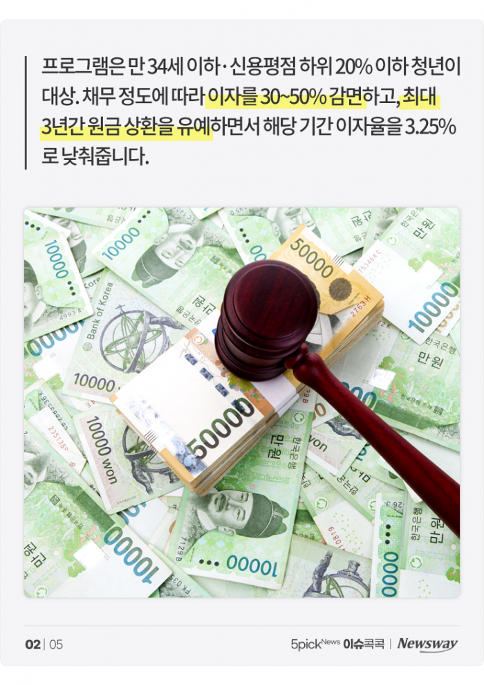 '빚투 청년' 채무 탕감 정책에 "이게 공정인가?" 기사의 사진