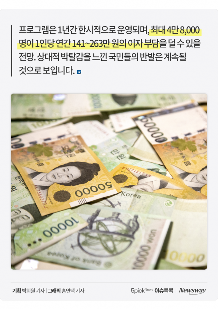'빚투 청년' 채무 탕감 정책에 "이게 공정인가?" 기사의 사진