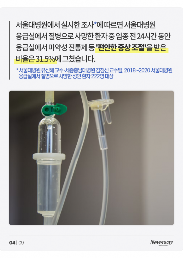 삶의 마지막 24시간, 3명 중 1명만 '편안하게' 끝낸다 기사의 사진
