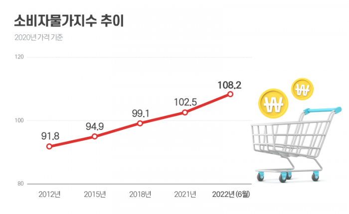 고물가 시대에 짭짤하게 교통비 아끼는 법 기사의 사진