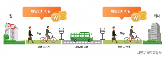 고물가 시대에 짭짤하게 교통비 아끼는 법 기사의 사진
