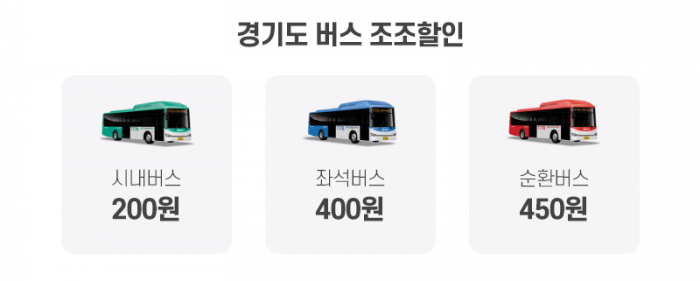 고물가 시대에 짭짤하게 교통비 아끼는 법 기사의 사진
