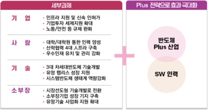 자료=산업부 제공