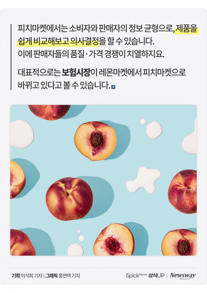 경제를 얘기하는데 레몬과 복숭아가 왜 나와? 기사의 사진