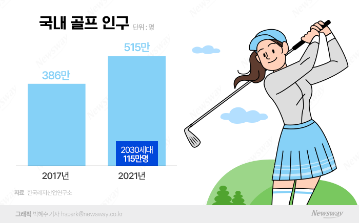 골프 열풍에 급식업체 클럽하우스 매출도 뛰었다 기사의 사진