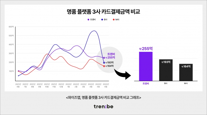 사진=트렌비 제공