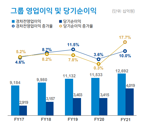 사진=신한금융그룹 제공