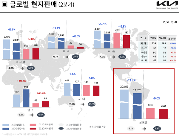 출처=기아 IR 자료