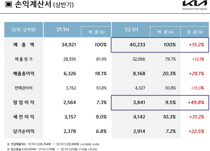 출처=기아 IR 자료