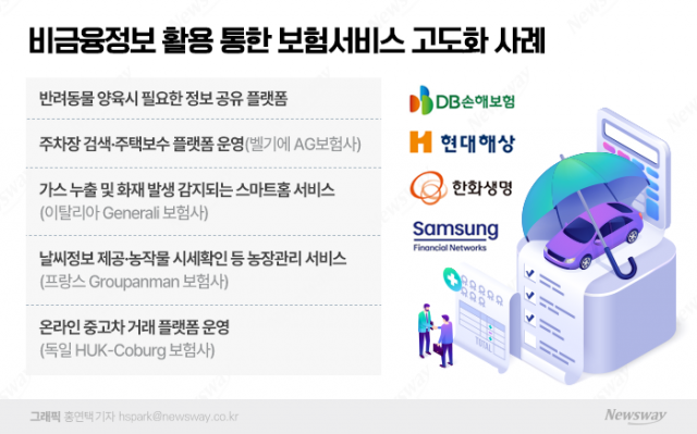  보험사가 만든 '주택·농장관리' 플랫폼 머지않았다