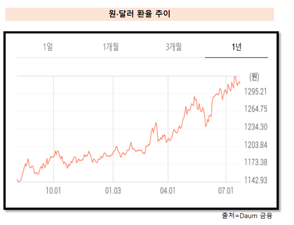 '20조 현금' 포스코그룹이 '비상경영' 외친 이유 기사의 사진