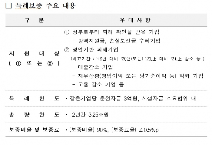 사진=신용보증기금 제공