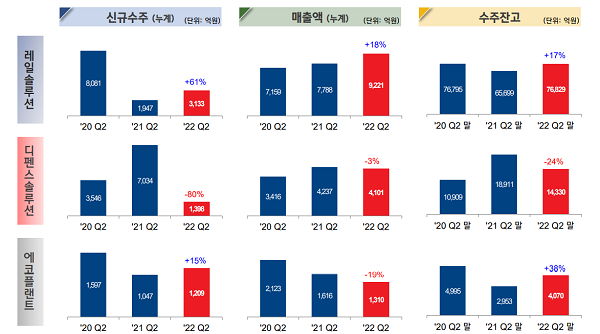 출처=현대로템 IR 자료