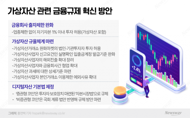 "은행도 거래소 인수"···빗장 풀리는 가상자산 시장