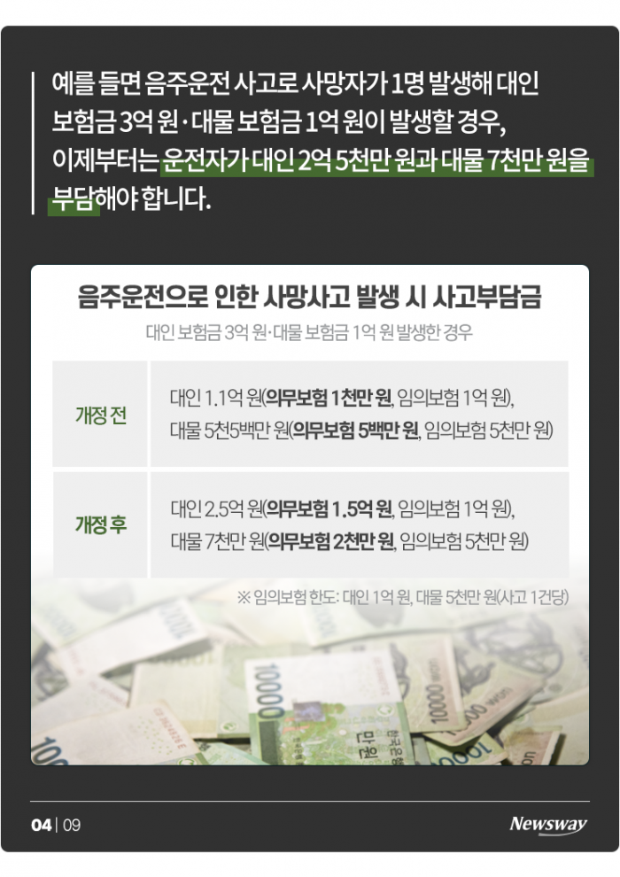 이제부터 음주운전 사고 내면 '빈털터리' 된다 기사의 사진