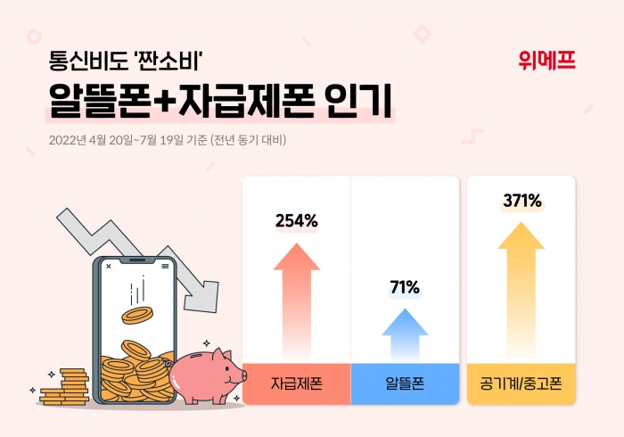 사진=위메프 제공