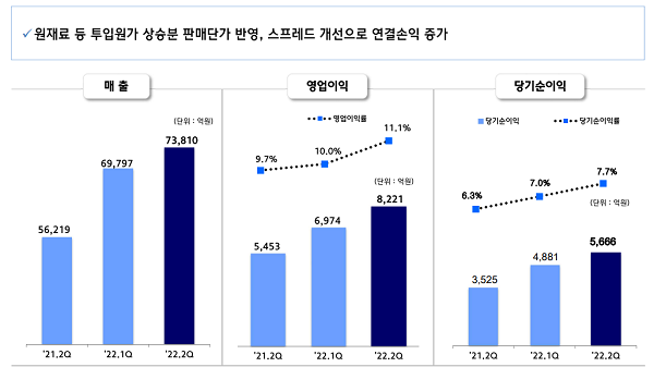 현대제철 연결기준 실적. 출처=현대제철 IR 자료