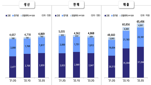 현대제철 별도 기준 실적. 출처=현대제철 IR 자료