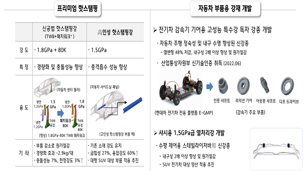 "잘 팔았다" 현대제철, 판가 인상 호재에 2Q 영업익 50%↑ 기사의 사진