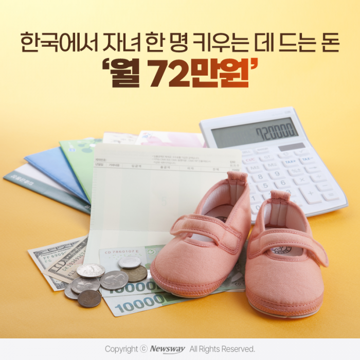 한국에서 자녀 한 명 키우는 데 드는 돈 '월 72만원' 기사의 사진