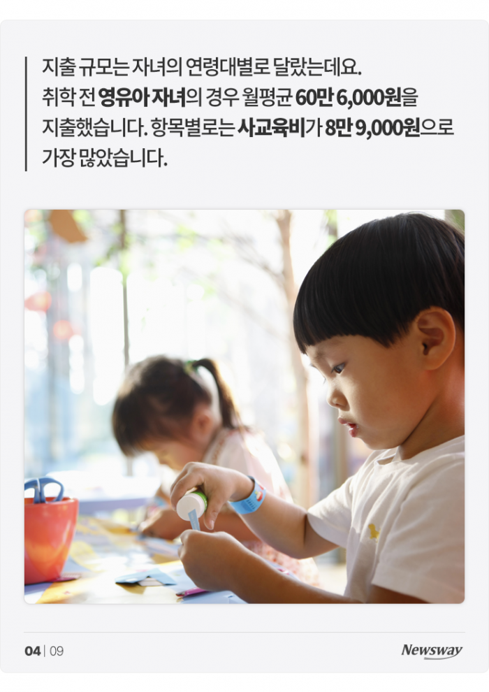 한국에서 자녀 한 명 키우는 데 드는 돈 '월 72만원' 기사의 사진