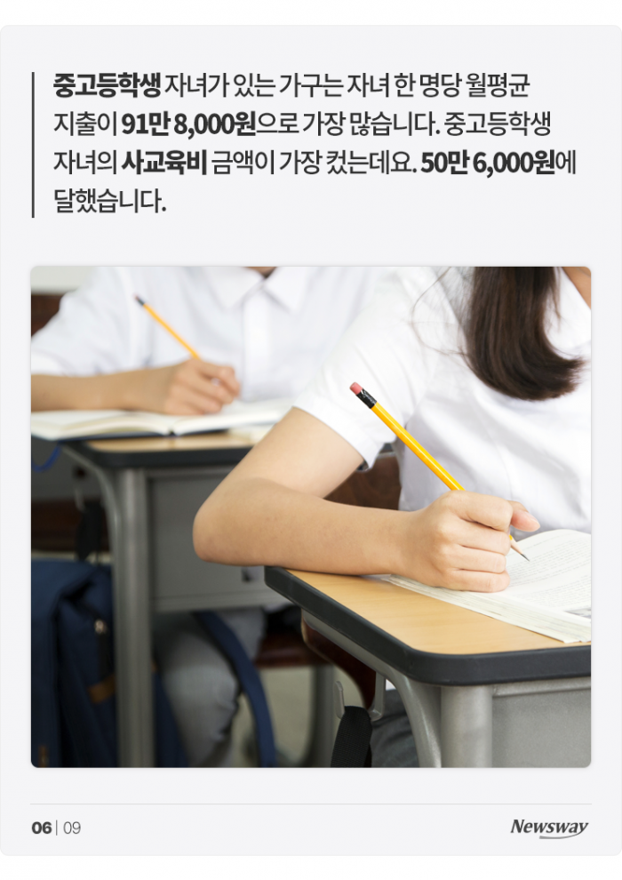 한국에서 자녀 한 명 키우는 데 드는 돈 '월 72만원' 기사의 사진
