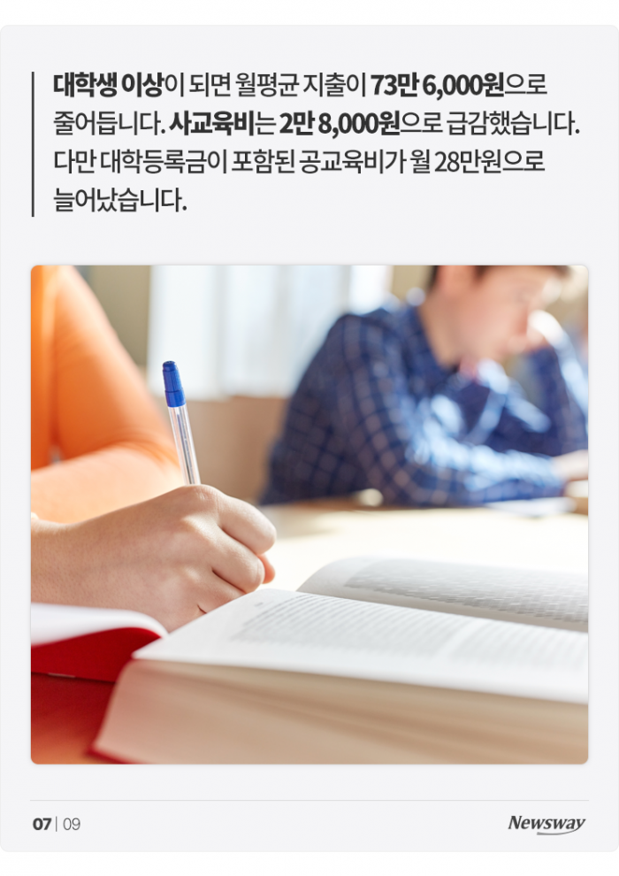 한국에서 자녀 한 명 키우는 데 드는 돈 '월 72만원' 기사의 사진
