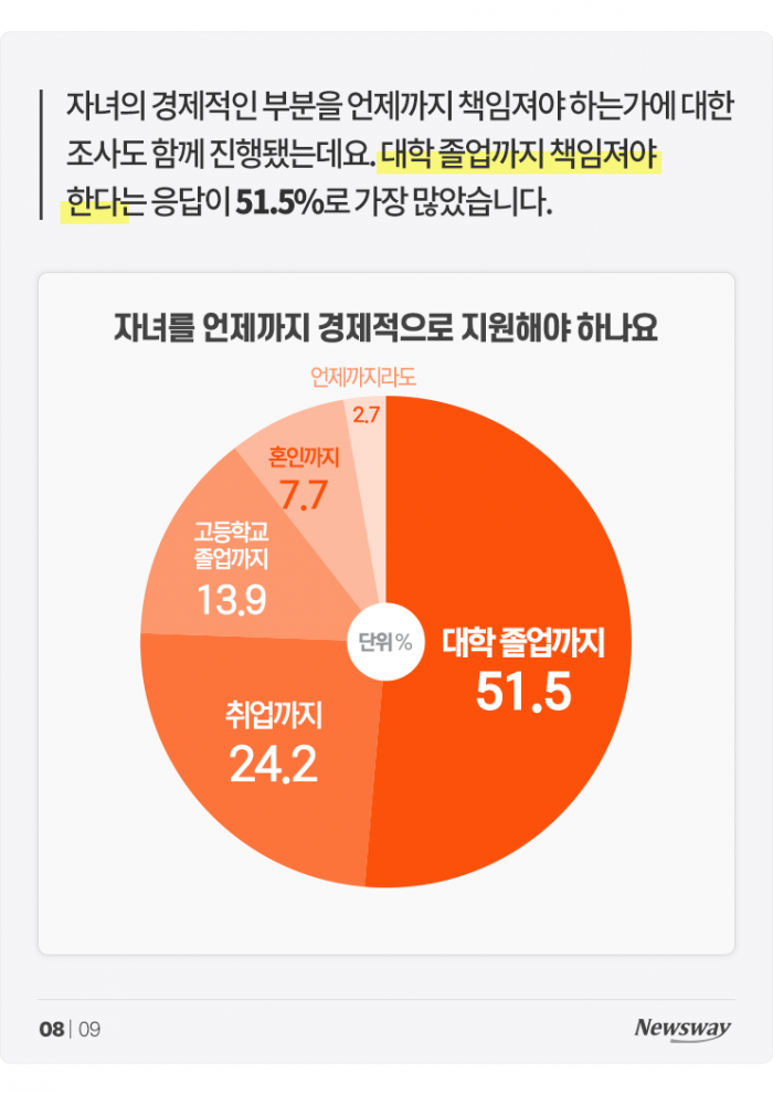 한국에서 자녀 한 명 키우는 데 드는 돈 '월 72만원' 기사의 사진