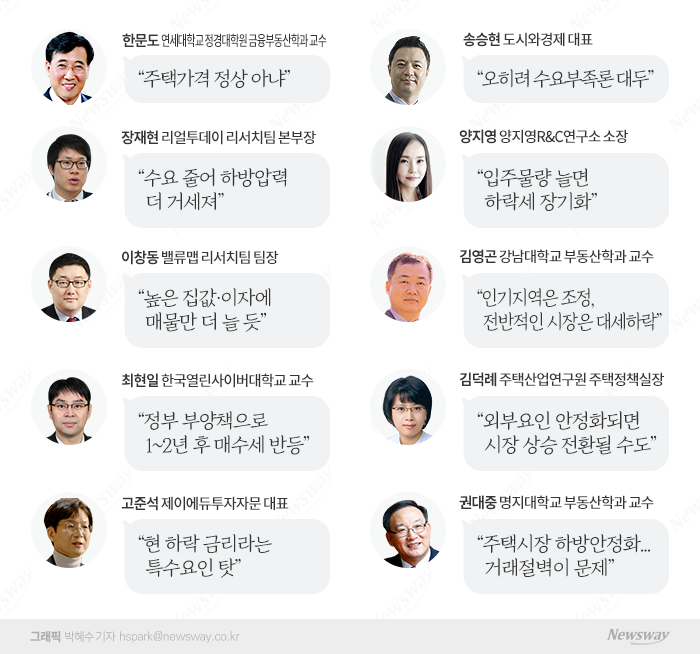 ①'조정'VS'대세하락'...전문가 10인에게 물어보니 기사의 사진