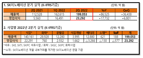 자료=SK이노베이션 제공